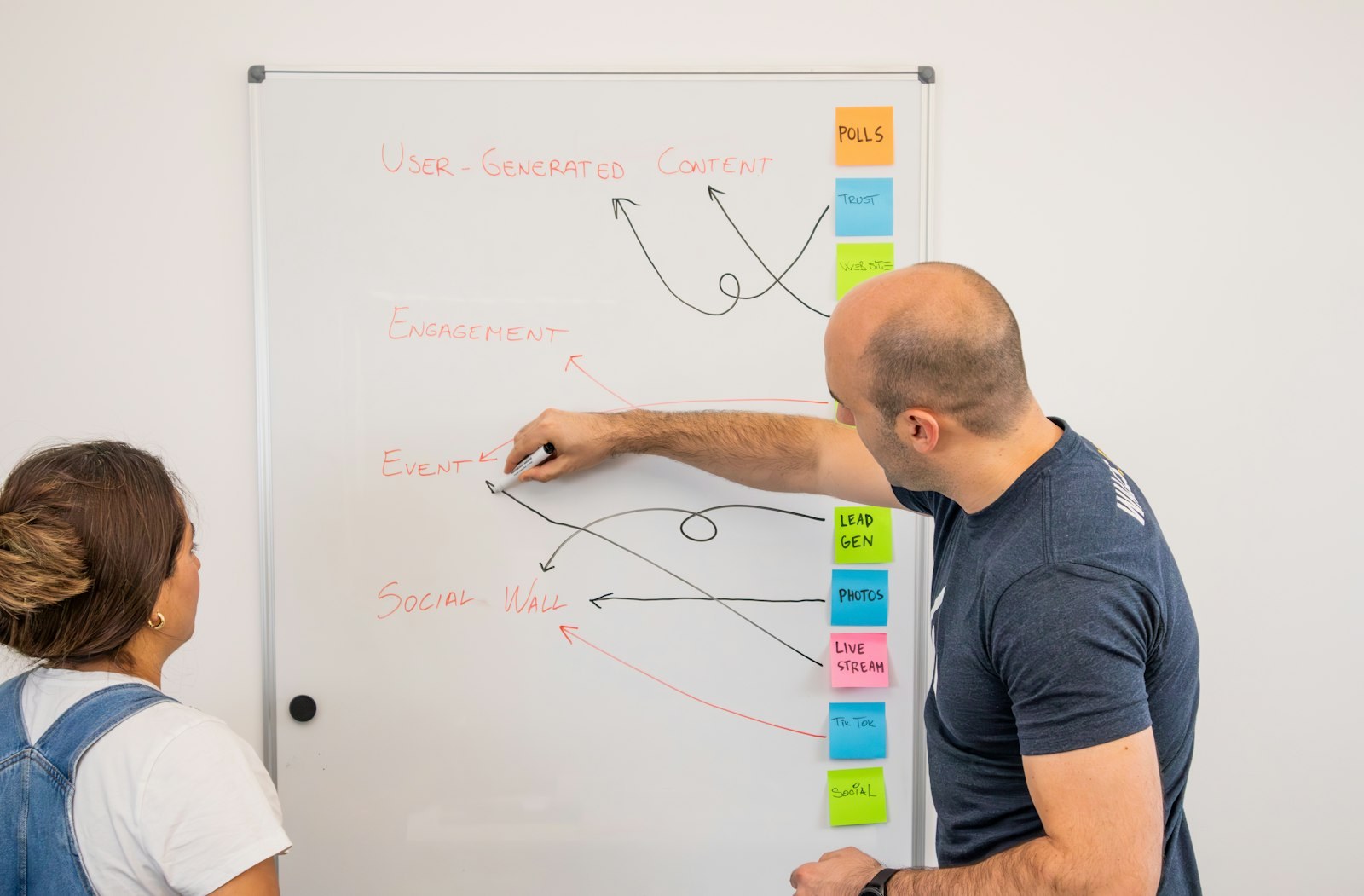 Aligner marketing et ventes en PME : six étapes, un glossaire et huit effets