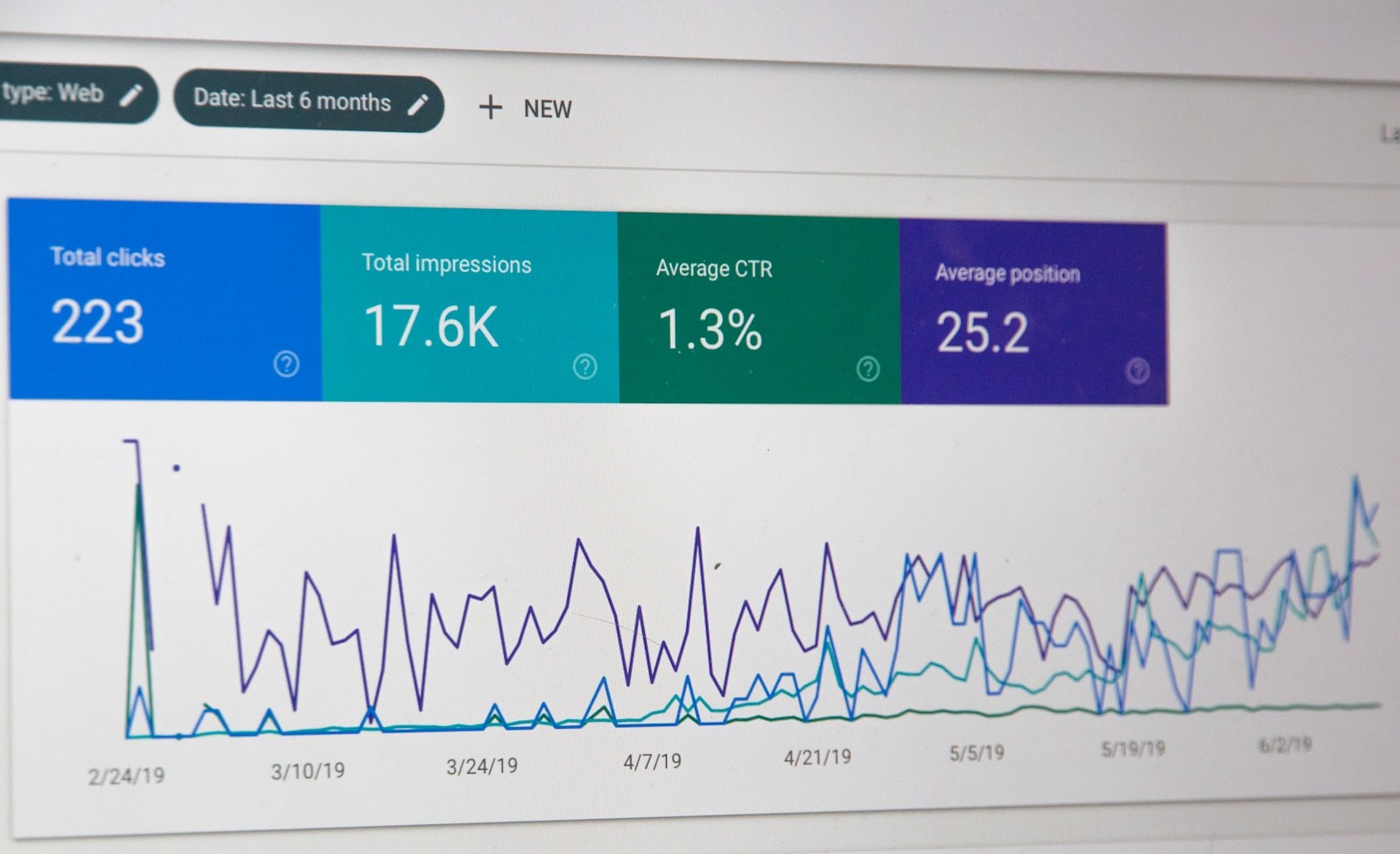 Synchronisation CRM-ERP et qualité de facturation en PME : méthode en six étapes pour structurer huit transformations chiffrées et réduire les erreurs de facturation de 80 à 95 % en six semaines